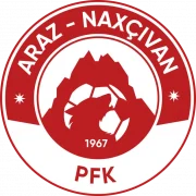 Араз-Нахчыван logo