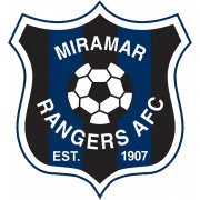 Мирамар Рейнджерс logo