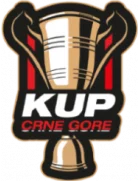 Montenegro Cup