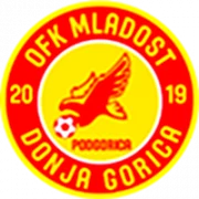 ОФК Младость ДГ logo