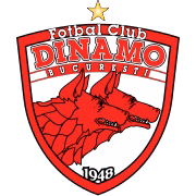 ACS FC Dinamo București герб