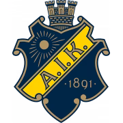 AIK U17 герб