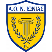 AO Neas Ionias герб