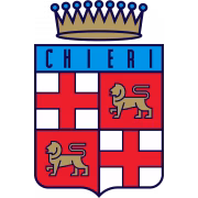 ASD Chieri Calcio герб