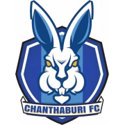 Chanthaburi FC герб