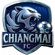 Chiangmai FC герб