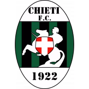 Chieti Youth герб
