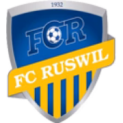 FC Ruswil герб