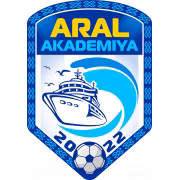 Karakalpakstan FA герб