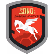 Lanzhou Longyuan Athletic Reserves герб