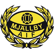 Mjällby AIF U17 герб