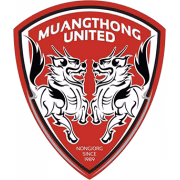 Muangthong United герб