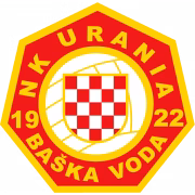 NK Urania Baska Voda герб