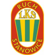 Ruch Stanowice герб