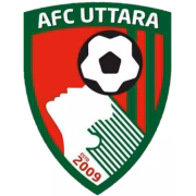 Azampur FC Uttara герб