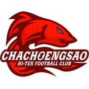 Chachoengsao Hi-Tek FC герб