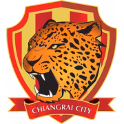 Chiangrai City герб