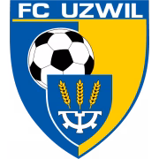FC Uzwil II герб
