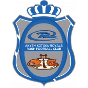 Kotoku Royals FC герб