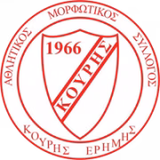 Kouris Erimis герб