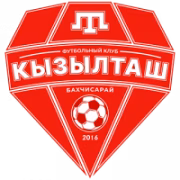 Kyzyltash Bakhchysarai герб