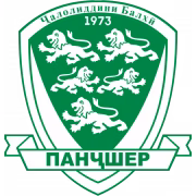 Panjsher Balkh герб