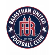 Rajasthan United FC II герб
