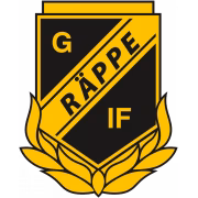 Räppe GoIF герб