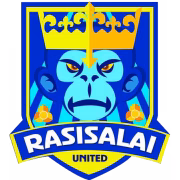 Rasisalai United герб