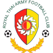 Royal Thai Army FC герб