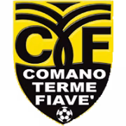 U.S. Comano Terme Fiavè герб