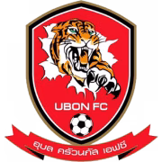 Ubon Kruanapat FC герб